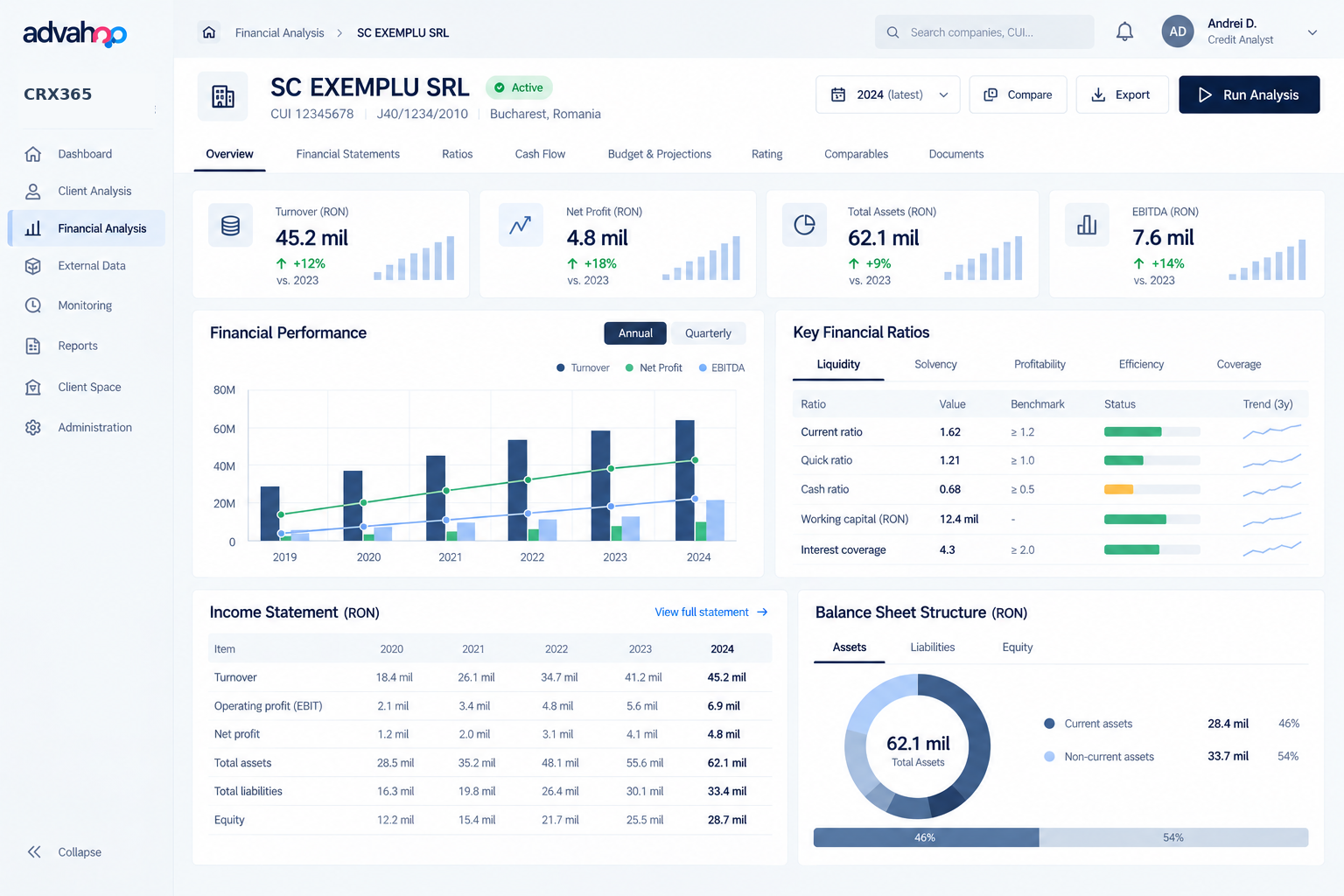 Redesigned EMIL Financial Analysis interface